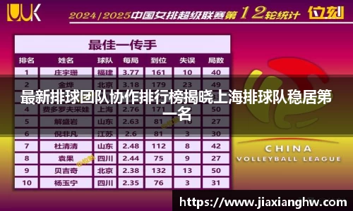 最新排球团队协作排行榜揭晓上海排球队稳居第一名