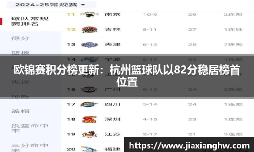 欧锦赛积分榜更新：杭州篮球队以82分稳居榜首位置